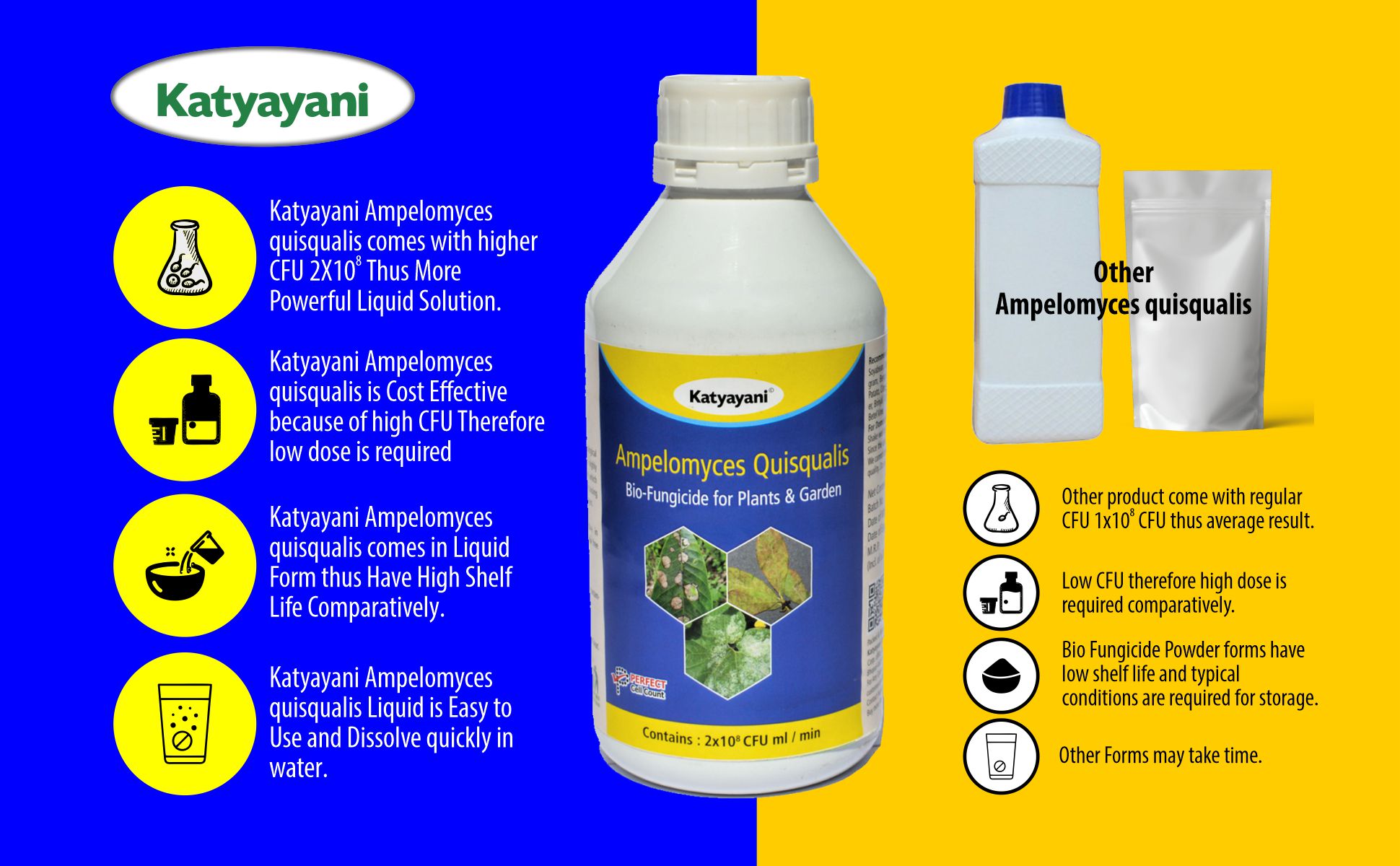 Katyayani Ampelomyces quisqualis Bio fungicide