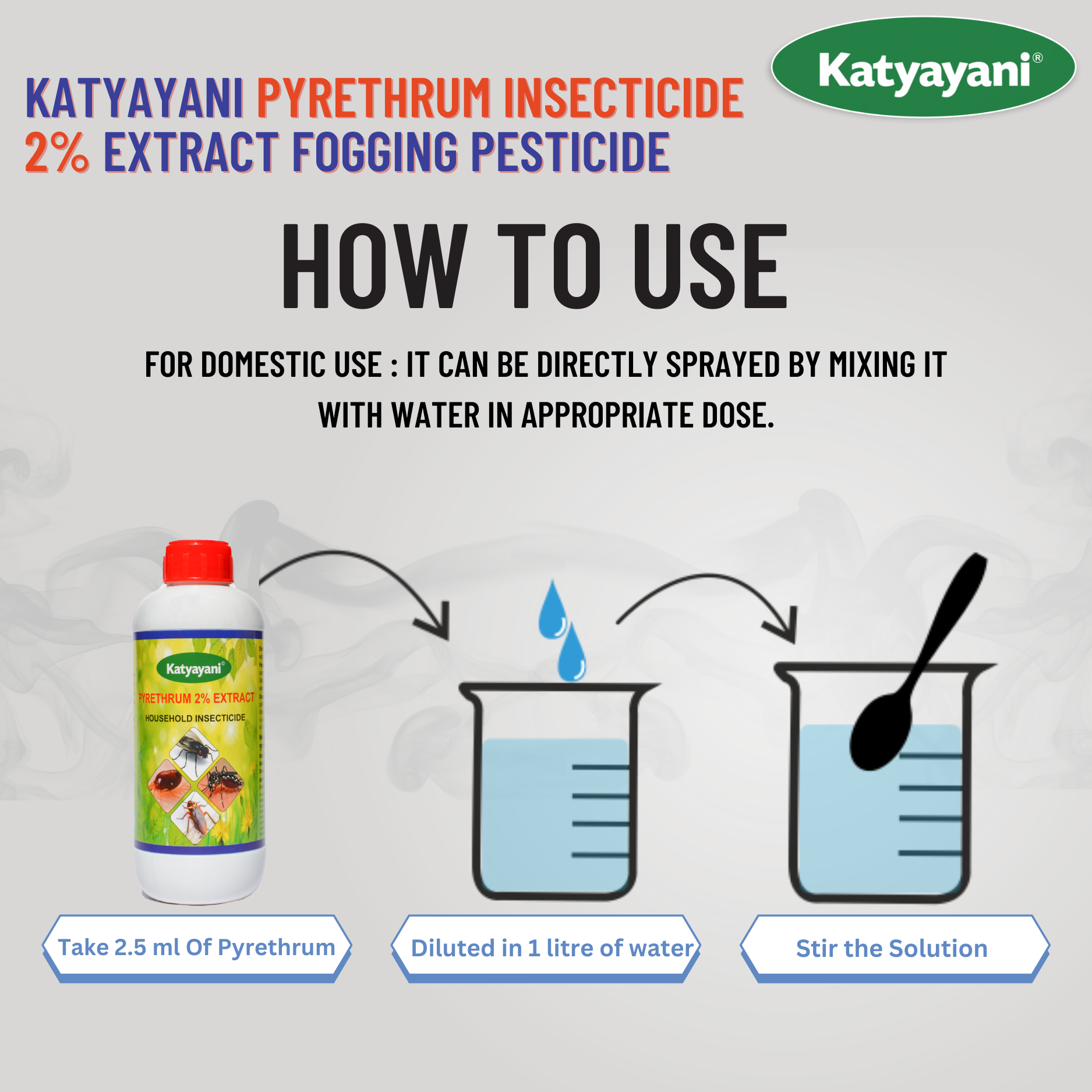 Pyrethrin Insecticide